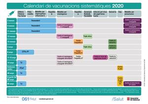 Catalunya amplia la protecció contra el meningococ en el nou calendari vacunal. EIX