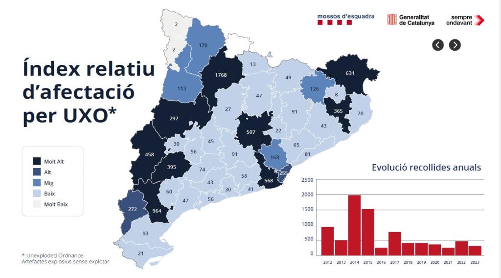 Els Mossos creen un mapa amb 8.200 artefactes explosius localitzats a Catalunya procedents de conflictes bèl·lics. EIX