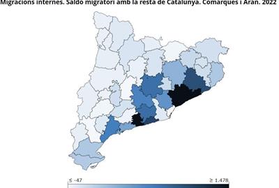 Mapa migracions internes de Catalunya. Eix