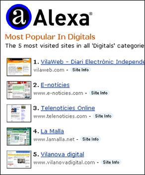 Rànquing dAlexa dels mitjans de comunicacions digitals en català