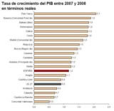 Taxa Creixement PIB 2008