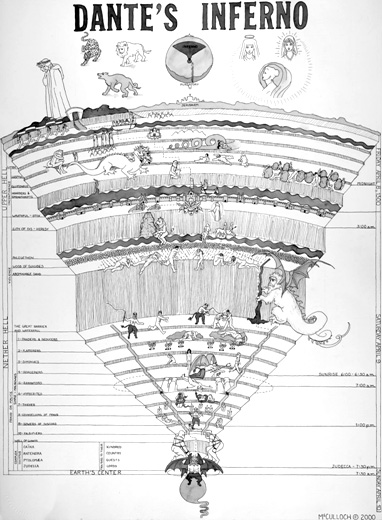 Mc. Culloch. Dante's Inferno