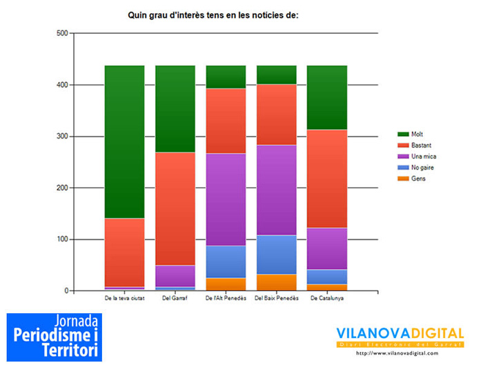 VD. La rellevància del periodisme de proximitat