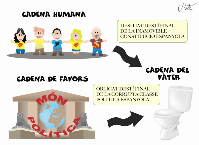 Cadena humana i cadena de favors