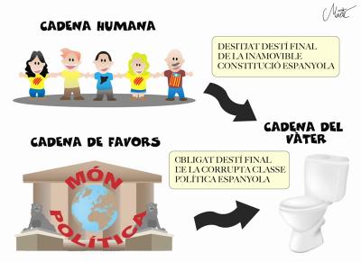 Cadena humana i cadena de favors
