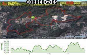 Circuit i perfil de la 1a Cursa de Muntanya Correbocs d'Ordal 7-4-13
