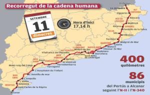 Imatges diverses del trajecte per la Via Catalana