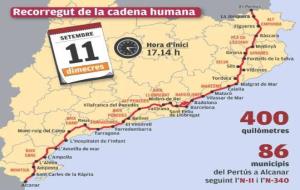 Imatges diverses del trajecte per la Via Catalana