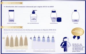 Informe Dove