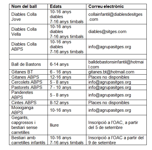 EIX. Inscripcions per a la cercavila i matinal infantil de Santa Tecla