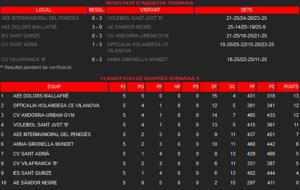 Posiciones J5 - Zona Campionat