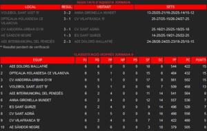 Posiciones J6 - Zona Campionat