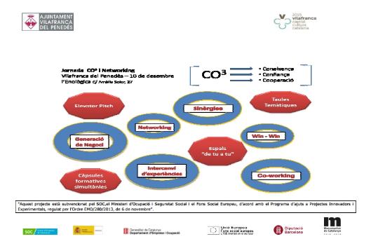 Jornada CO3  i networking:  crea oportunitats de negoci mitjançant les aliances estratègiques  de cooperació empresarial