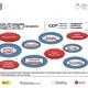 Jornada+CO3++i+networking%3a++crea+oportunitats+de+negoci+mitjan%c3%a7ant+les+aliances+estrat%c3%a8giques++de+cooperaci%c3%b3+empresarial