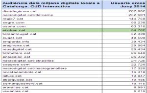 EIX DIARI revalida el seu lideratge informatiu al Penedès i Garraf