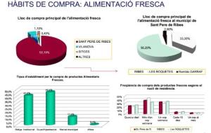 EIX. El tracte al client i els horaris, principals actius del comerç de Sant Pere de Ribes