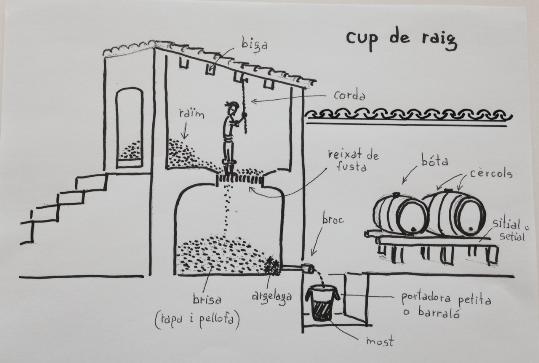 EIX. Lartista Rafael Romeu aporta informació nova sobre el patrimoni local de Cunit