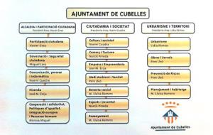 Nou organigrama de l'Ajuntament de Cubelles