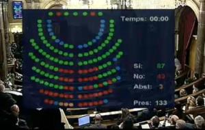 Ple del Parlament de Catalunya