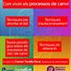 Xerrada+Com+vivim+els+processos+de+canvi