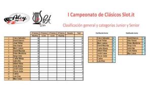 Campionat de Clàssics de Slot