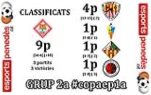 Classificació de la 2a Copa EsportsPenedès.cat de Primera Estatal. Eix