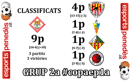 Classificació de la 2a Copa EsportsPenedès.cat de Primera Estatal. Eix