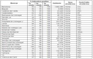 Els 25 ajuntaments que compleixen el 100% d’indicadors Infoparticipa el 20 de maig de 2015. EIX