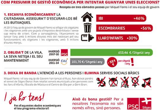 Eix. Gestió econòmica