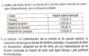 Imports màxims a cobrar regidors a través d’indemnitzcions mensuals. Eix