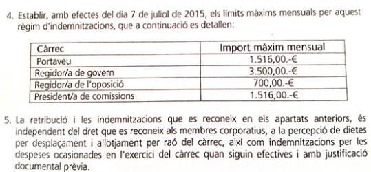 Imports màxims a cobrar regidors a través d’indemnitzcions mensuals. Eix