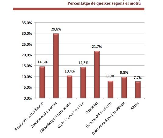 EIX. Informe de queixes lingüístiques de la Plataforma per la Llengua