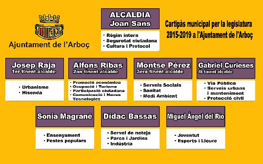 L’equip de govern presenta el nou cartipàs municipal de l’Ajuntament de l’Arboç. EIX