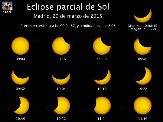 EIX. L'observació de l'eclipsi solar d'aquest divendres perilla per núvols