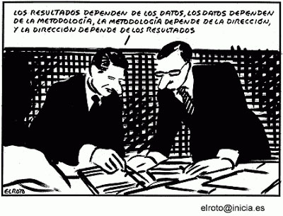 El Roto. Metodologia