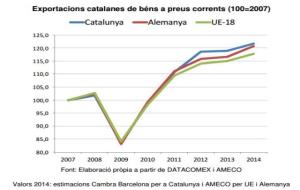 EIX. Pla dAcció Internacional de les cambres catalanes 