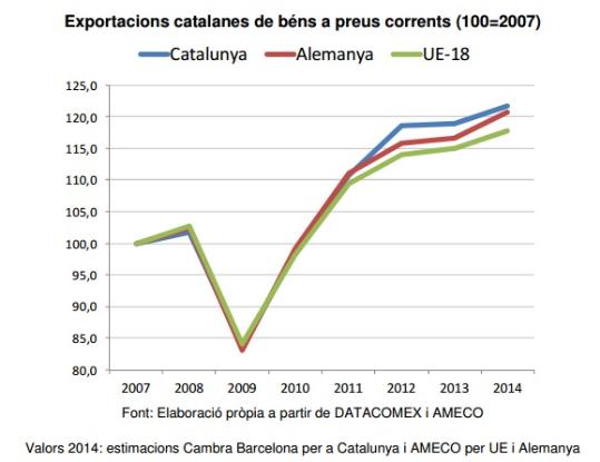 EIX. Pla dAcció Internacional de les cambres catalanes 