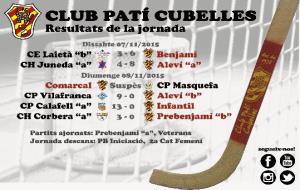 Resultats CP Cubelles