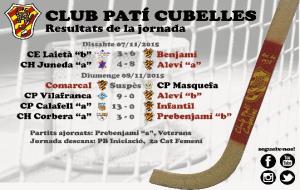 Resultats CP Cubelles