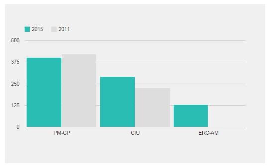 EIX. Resultats electorals a Avinyonet del Penedès
