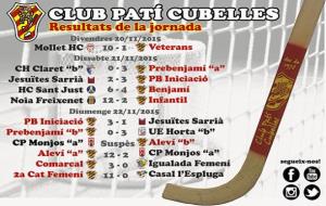 Resultats partits CP Cubelles