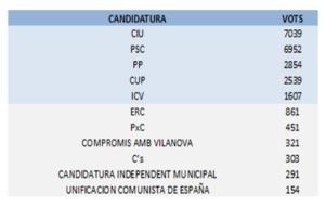 Vots i candidatures de VNG al 2011