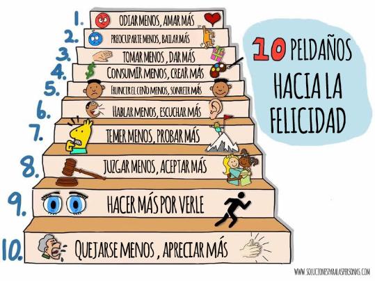 10 esglaons a la felicitat. Eix