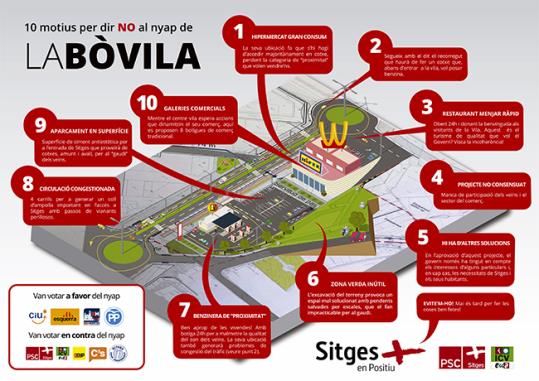 10 raons per dir no al projecte de la Bòvila. Eix