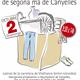 Mercat+de+segona+m%c3%a0+a+Canyelles