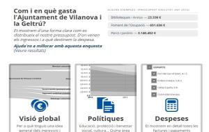 Ampliació del portal de dades obertes amb la publicació de nous continguts. EIX