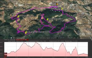 Circuit cursa 2016 de la Cursarroca