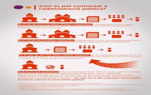 Com es pot contractar a l'administració pública?