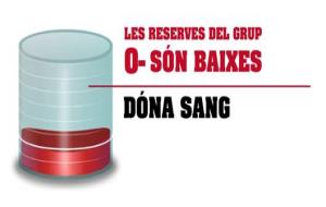 Donació de sang. EIX