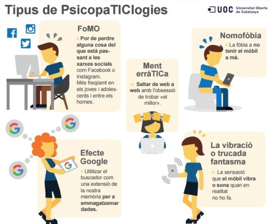 El mal ús dels telèfons ha provocat l'aparició de les 'psicopaTIClogies' com la nomofòbia, la FoMO o l'efecte Google. EIX